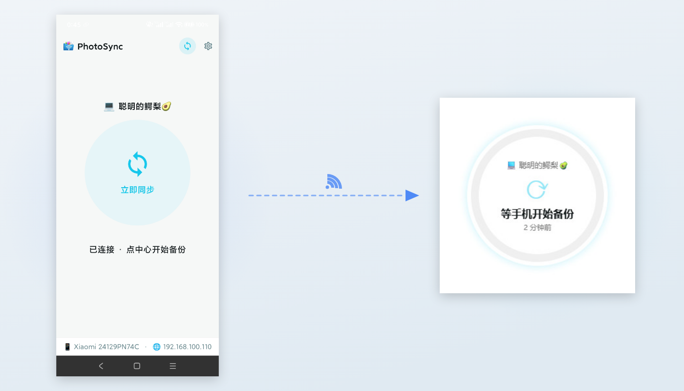 PhotoSync 双端示意